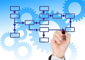 Solutie Logistica Digitalizare