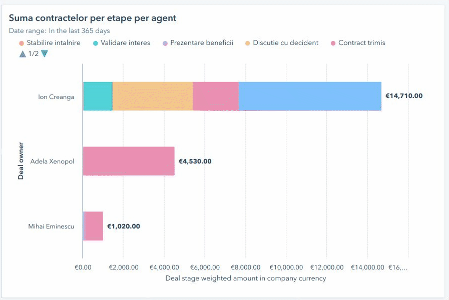 Raport HubSpot